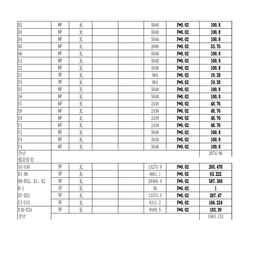 广州星河丹堤花城项目应建人防面积计算表-图二