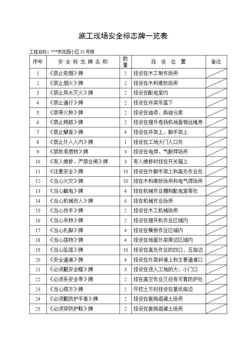 施工现场安全标志牌一览表.doc