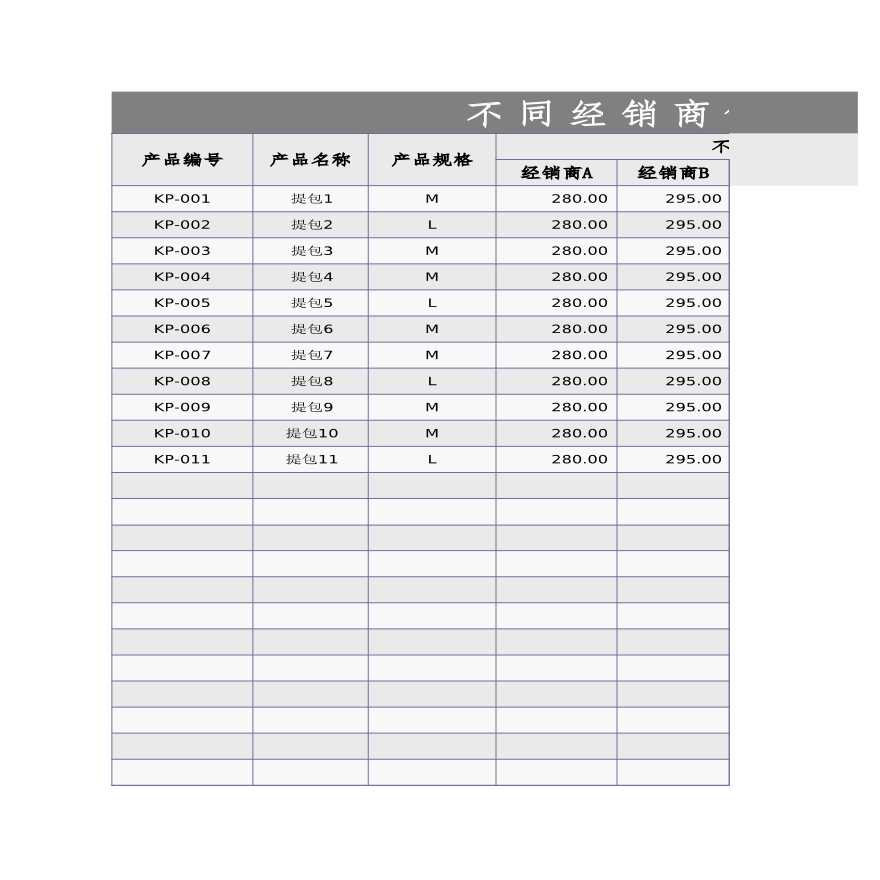 不同经销商价格表 建筑工程公司管理资料.xlsx-图一