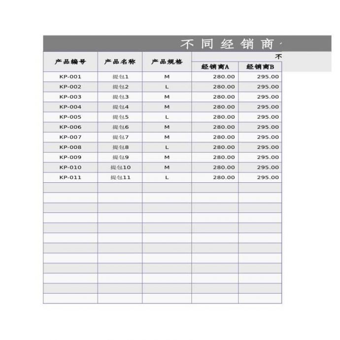 不同经销商价格表 建筑工程公司管理资料.xlsx_图1