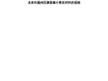 北京市通州区漷县镇小香仪村庄规划.pdf图片1