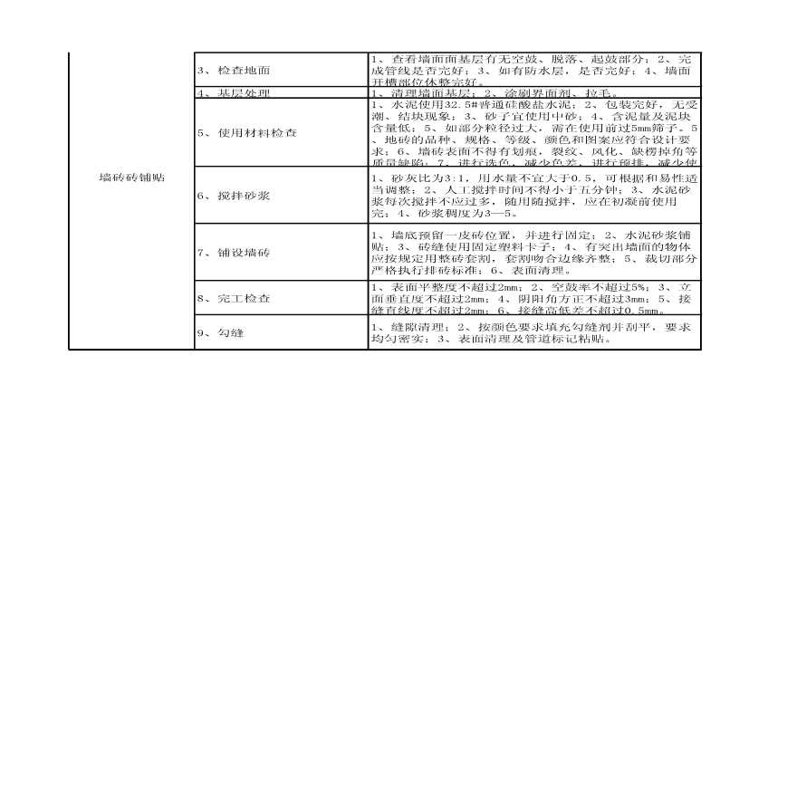 装饰装修公司施工与质检资料-瓦工施工工序(客户专属群发布用).pdf-图二