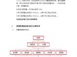 广州市东某商住楼消防安装工程 第九章 施工质量保证计划.doc图片1