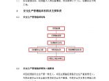 广州市东某商住楼消防安装工程 第十章 安全目标、安全保证体系.doc图片1