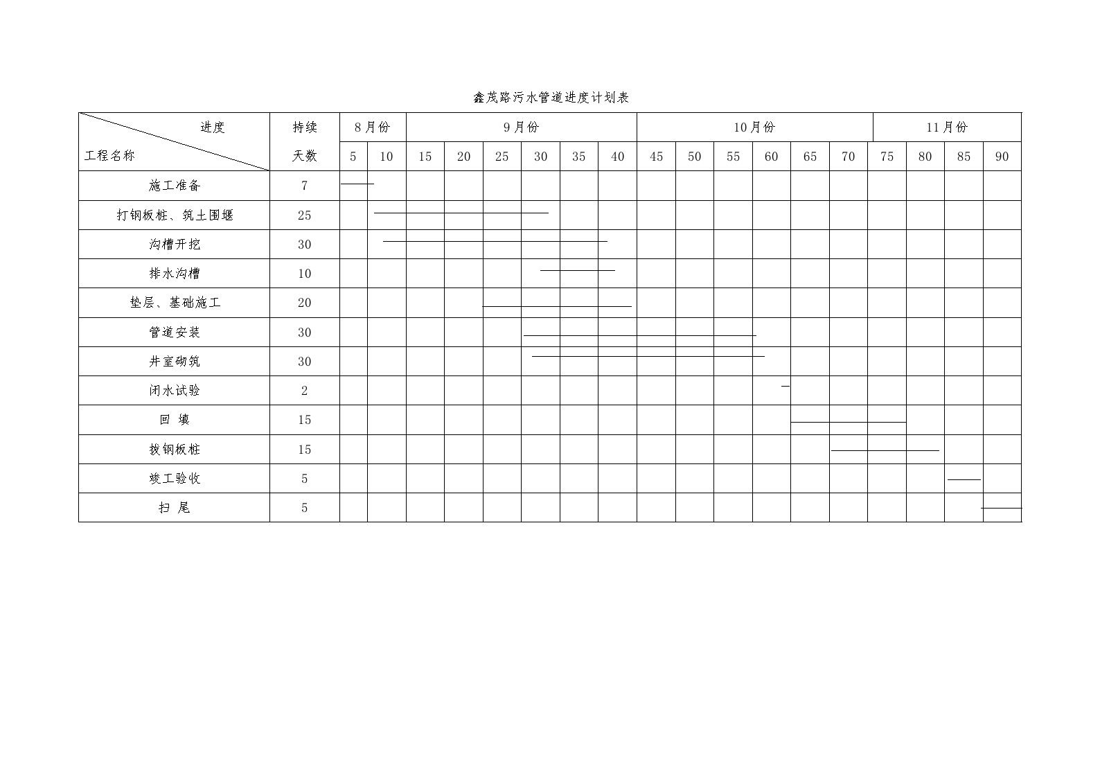 鑫茂路污水管道进度计划表.doc-图一