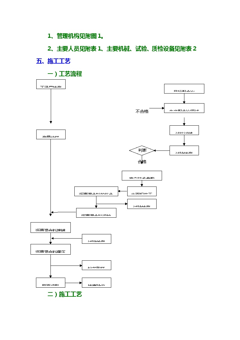 公路工程 沥青砼中面层施工方案.doc-图二