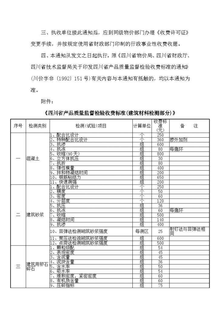 四川省产品质量监督检验收费标准(建筑材料检测部分)川价费〔2004〕28号-图二