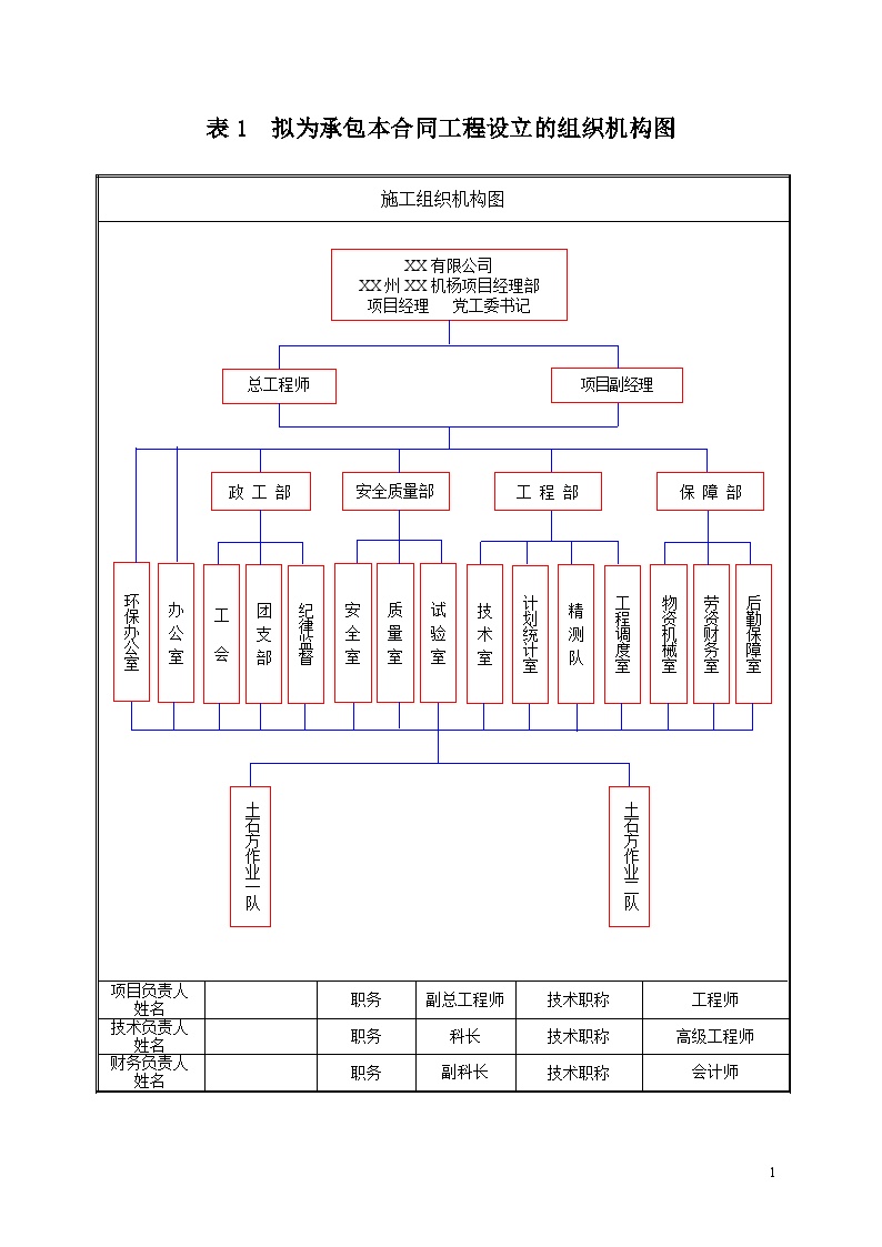 贵州省某机场场道土石方工程 表1 拟为承包本合同工程设立的组织机构框图.doc-图一