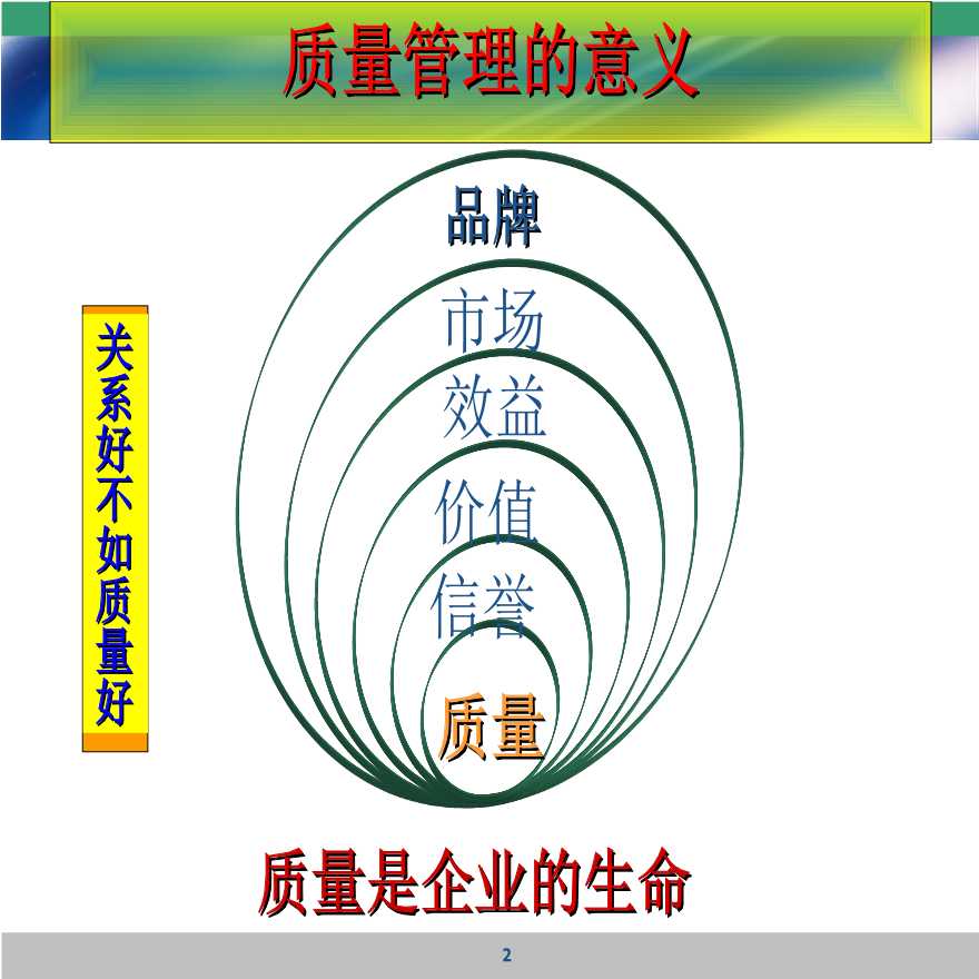 建筑工程质量管理与控制讲解（图文并茂）-图二