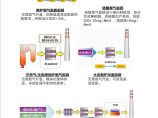 大气治理图片1