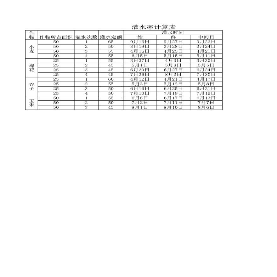 水利工程 灌水率计算表.xls-图二