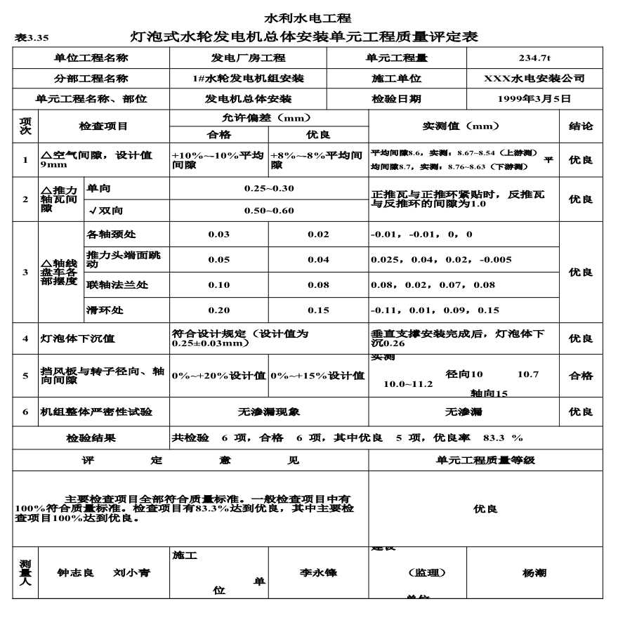 表3.35 灯泡式水轮发电机总体安装单元工程质量评定表（例表）.xls-图一