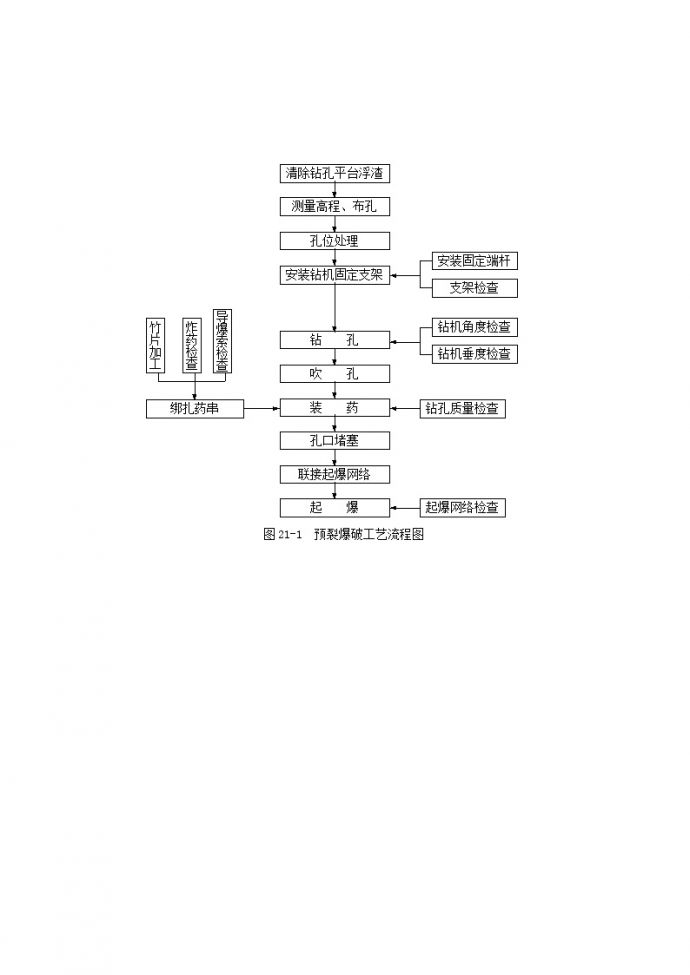 预裂爆破工艺流程图.doc.doc_图1