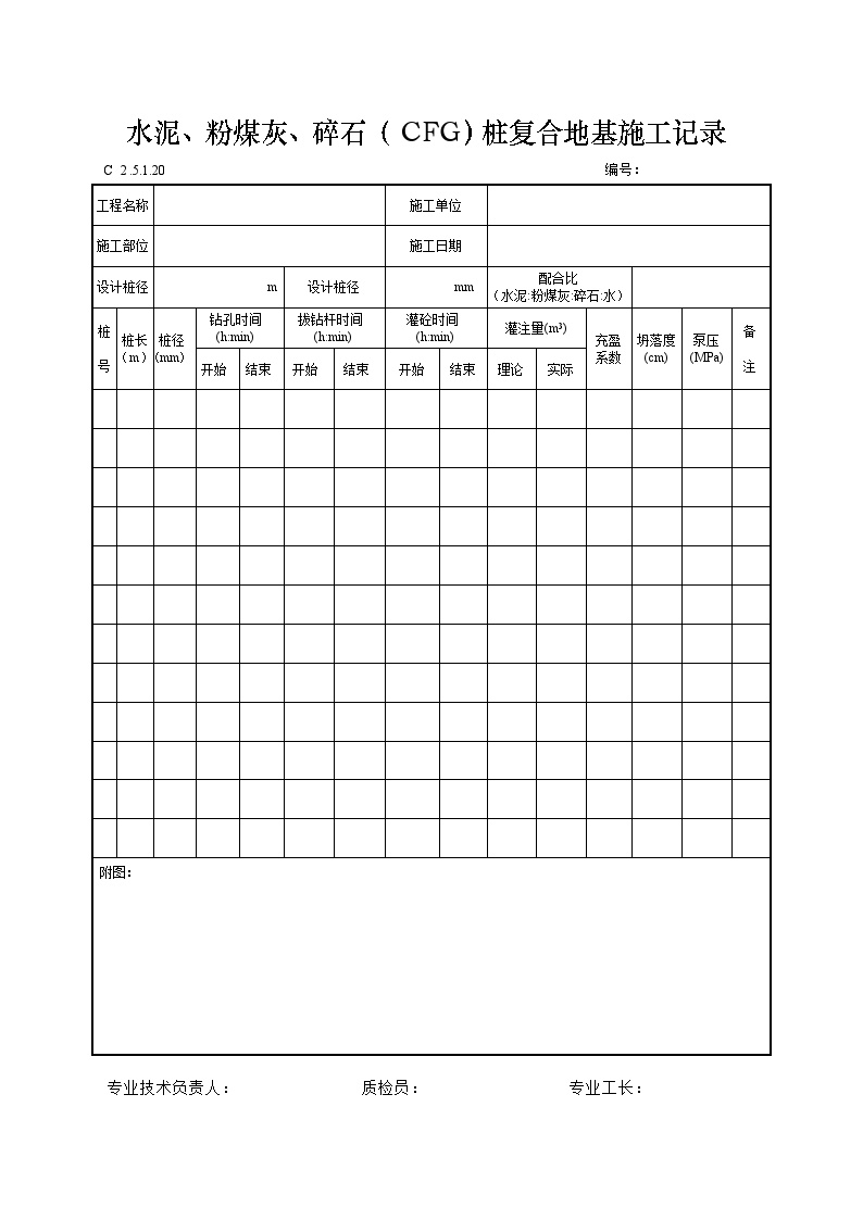 水泥、粉煤灰、碎石（CFG）桩复合地基施工记录.doc