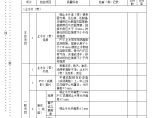 混凝土面板 预埋件制作及安装工序施工质量验收评定表.doc图片1