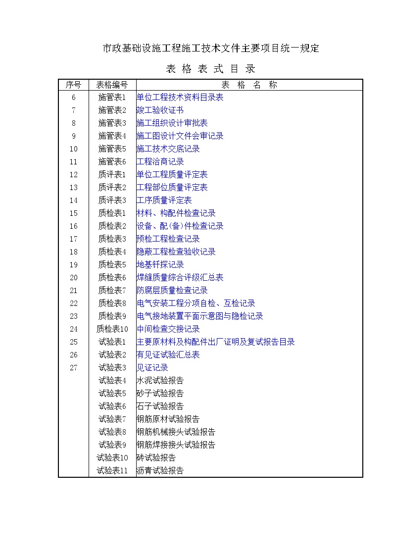 市政工程资料表格(完整版).doc-图一