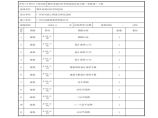 10单位工程竣工图登记表GD220110.xls图片1