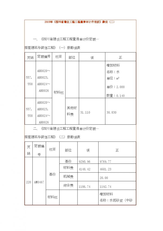 【上海】近年建设工程量清单计价定额勘误_图1