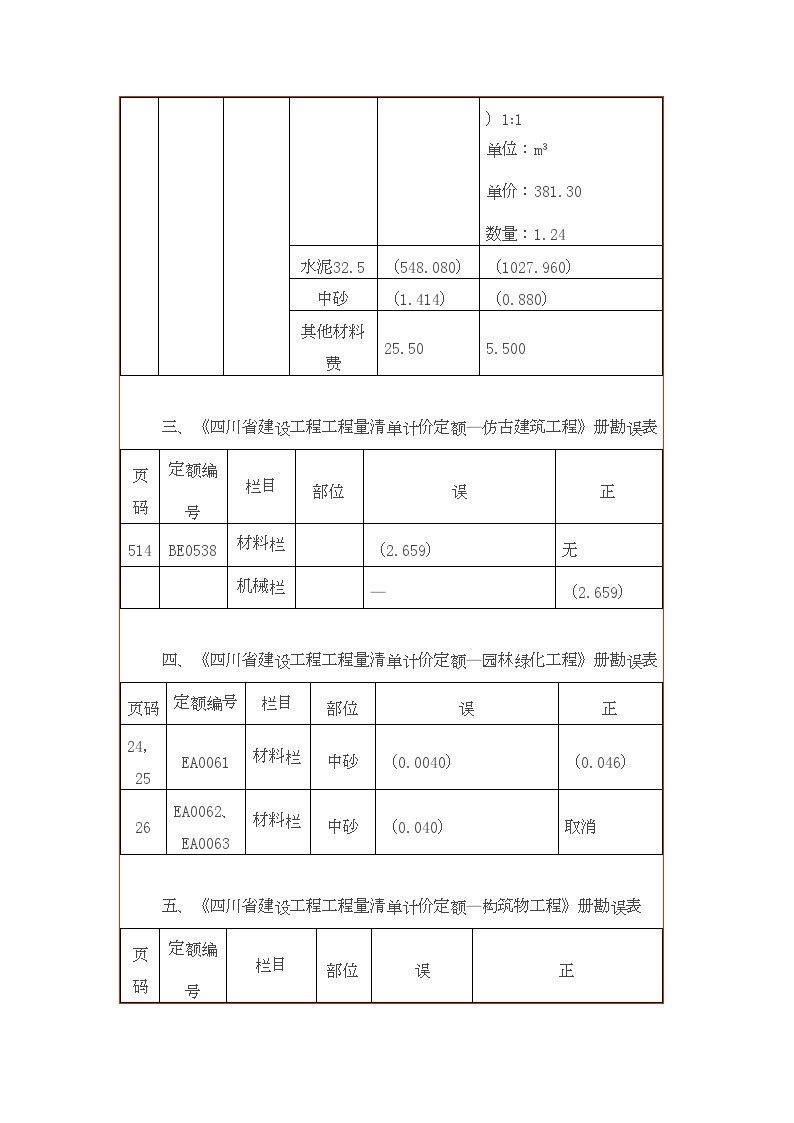 【上海】近年建设工程量清单计价定额勘误-图二