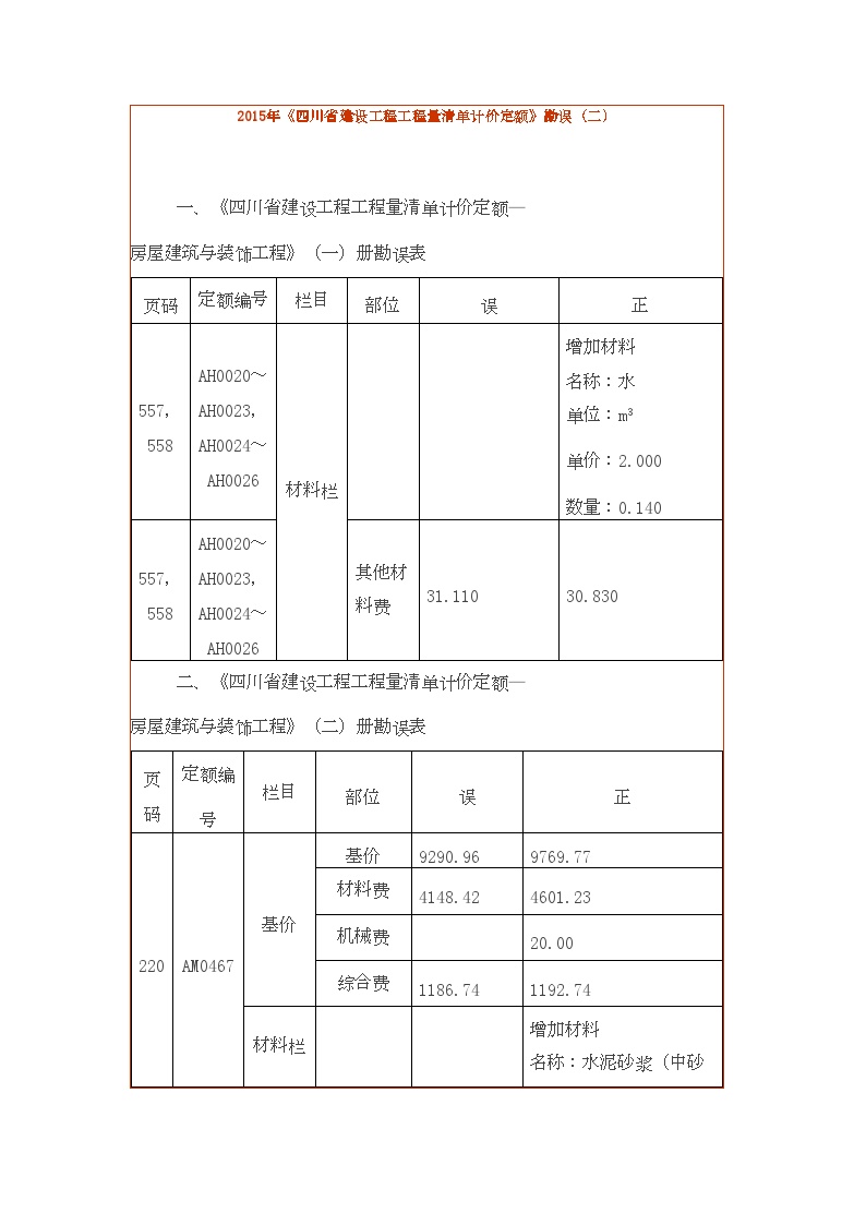 【上海】近年建设工程量清单计价定额勘误
