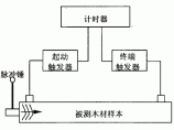 中国建筑史图片1