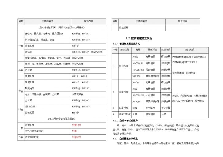 通风空调及气体动力系统施工方案-图二