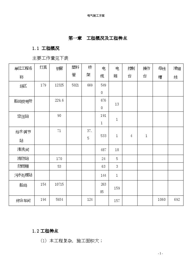 浙江某船舶制造工程 电气施工方案-图二