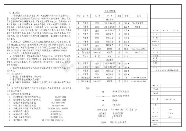 某市政道路给排水施工图设计（仅供学习使用）-图二