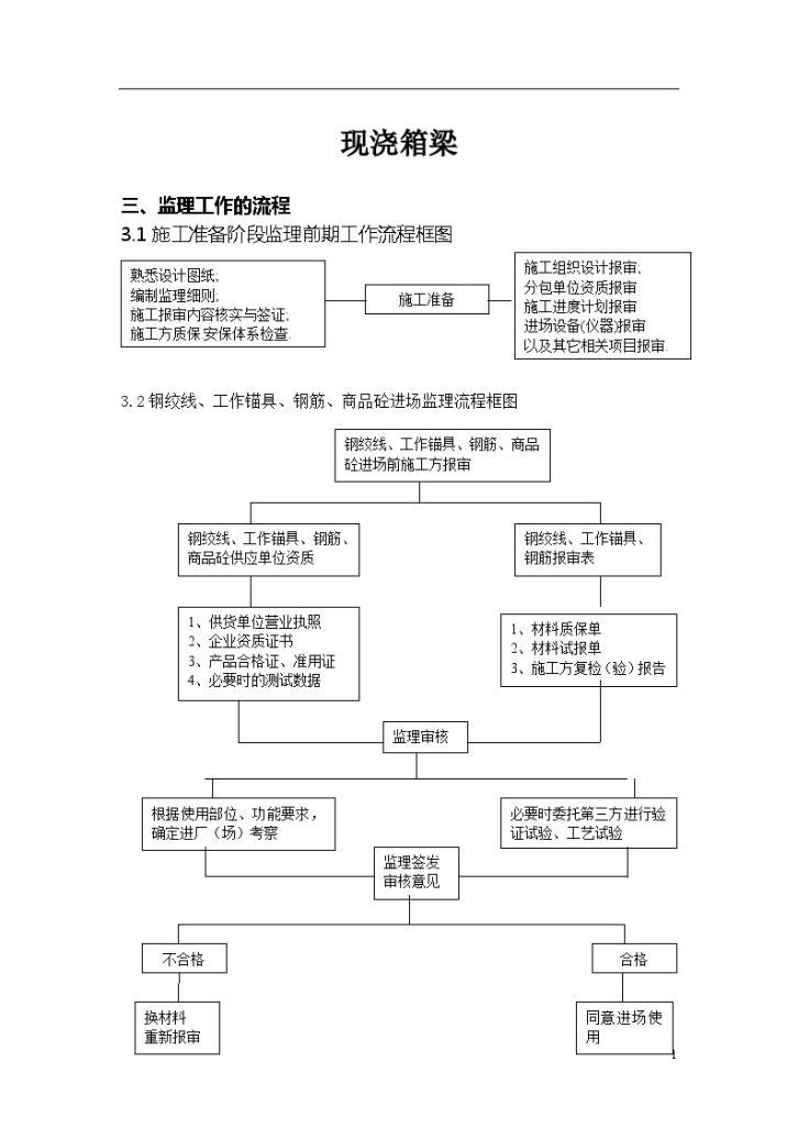 支架现浇箱梁监理细则（超级全面）-图二