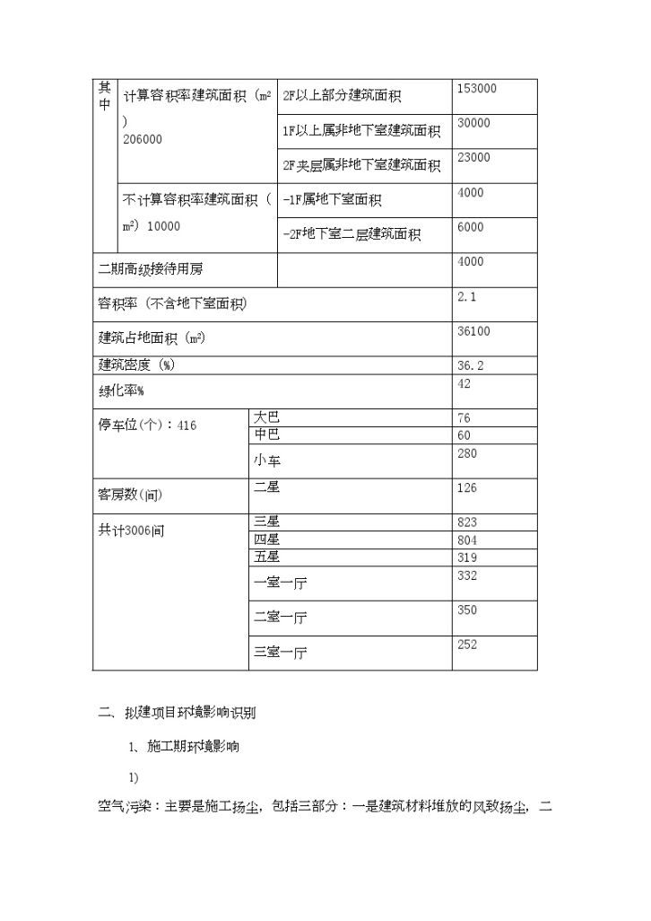 黄山某度假山庄项目环境影响报告书（简本）-图二