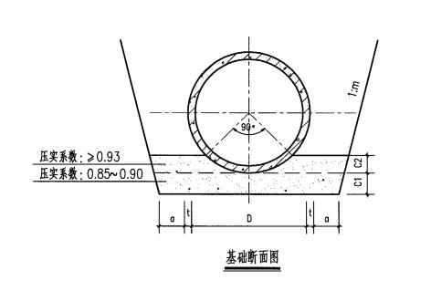 砂石基础.jpg