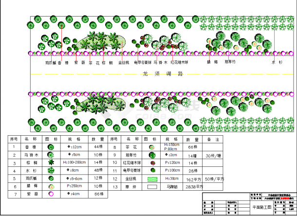 某地南京某开发区道路绿化全套CAD图纸-图二