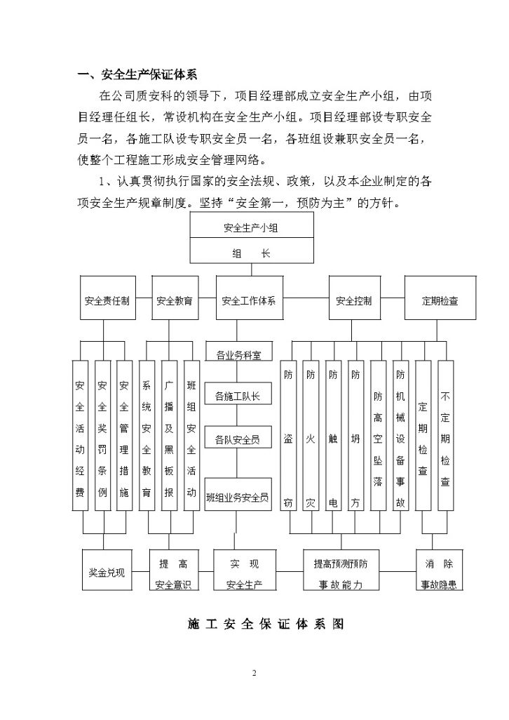 杭州某工程安全生产专项施工方案-图二