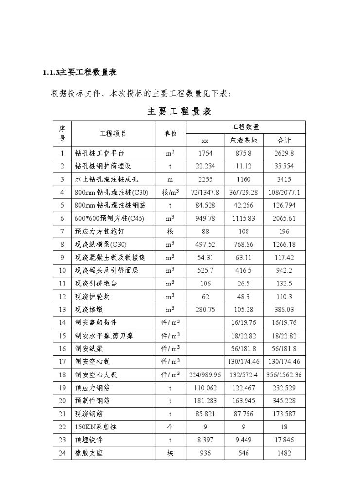 舟山本岛中心渔 港码头施工组织设计-图二