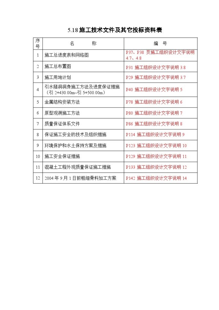 某 水电站引水隧洞施工组织设计-图一