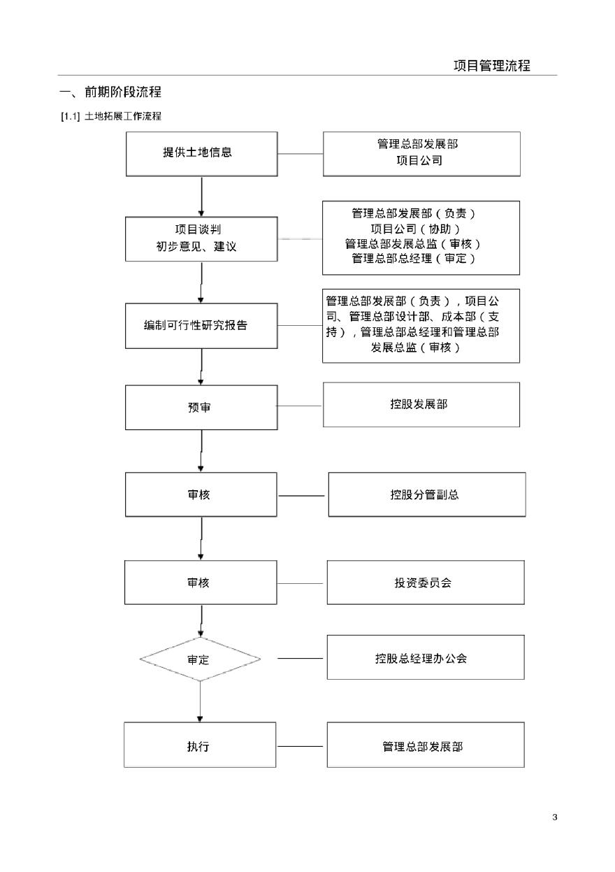 知名房地产公司项目管理流程122页（大量流程图）-图二