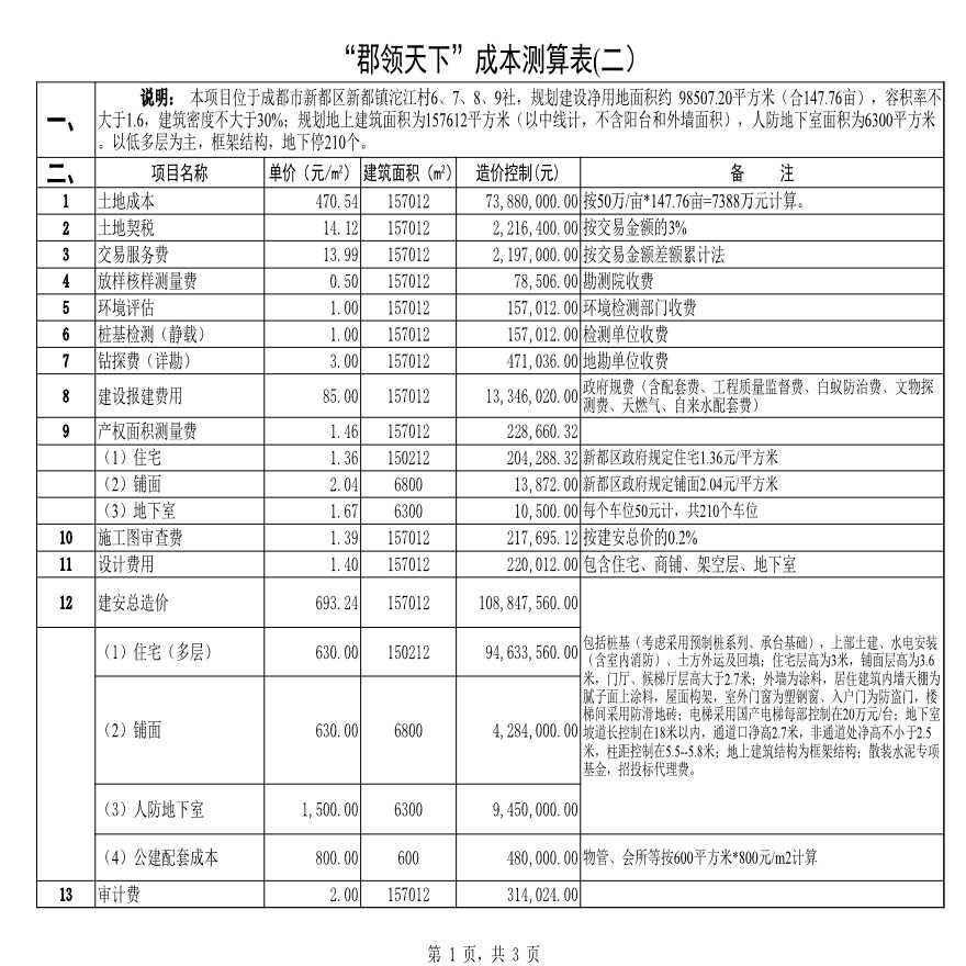 房地产资料-147亩成本控制表(二).xls-图一