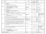 房地产资料-人员安排表.xls图片1