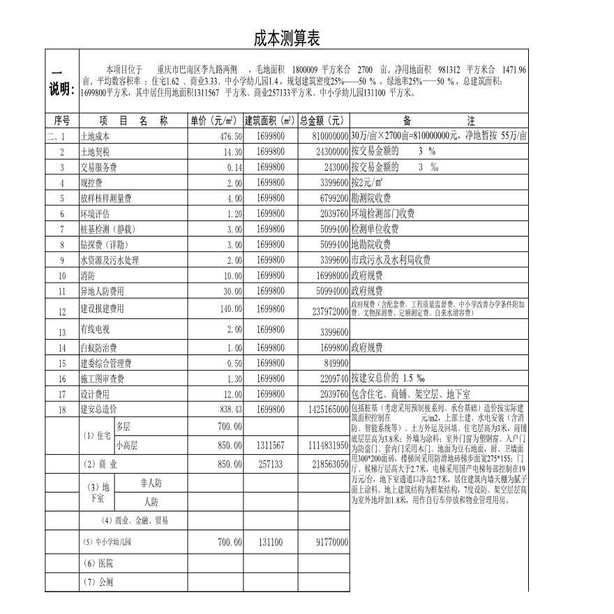 房地产资料-重庆市XX房地产项目成本控制表（详细）.xls-图一