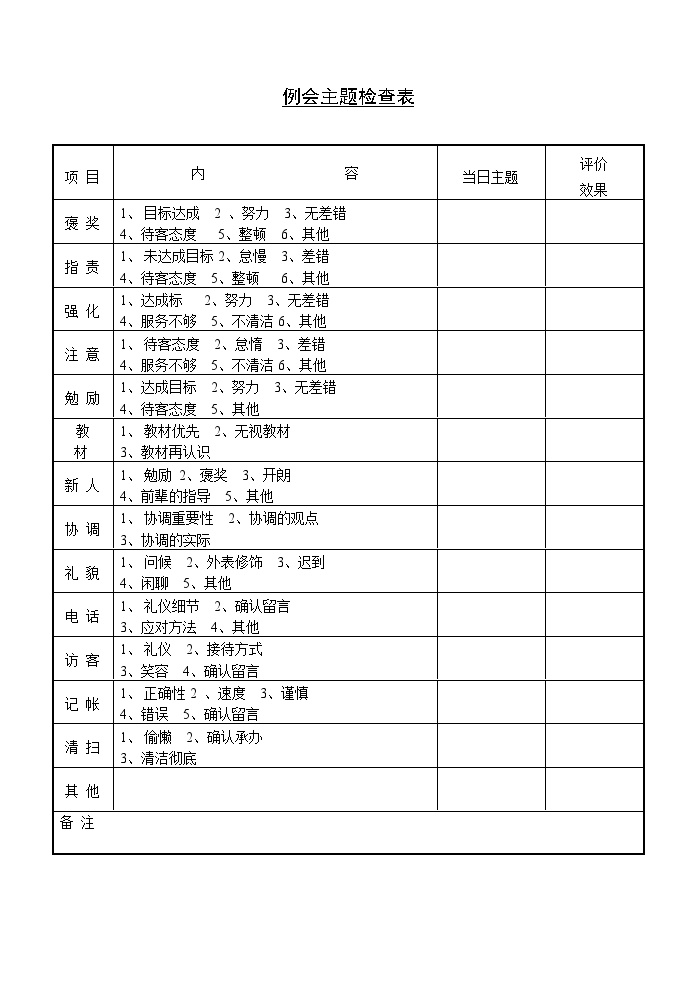 部属行为意识分析表-房地产资料.doc-图二