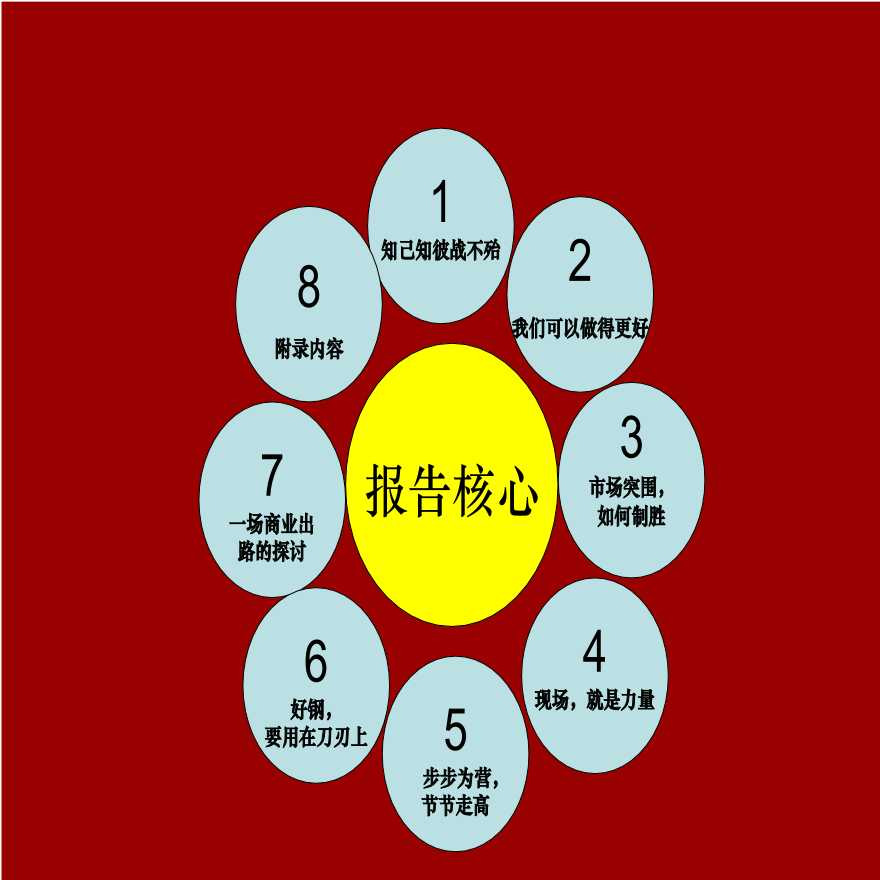 青岛凤城置业开发区项目营销策划报告_93PPT.ppt-图二