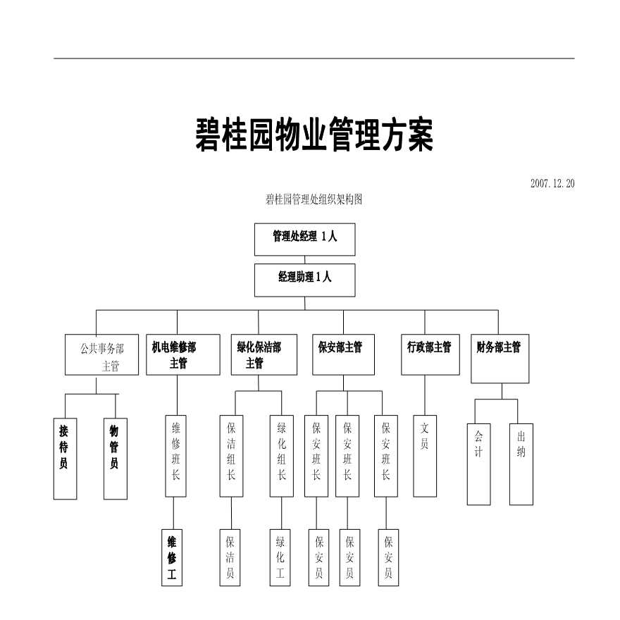 房地产资料-某桂园物业管理方案(171)页.pdf-图一