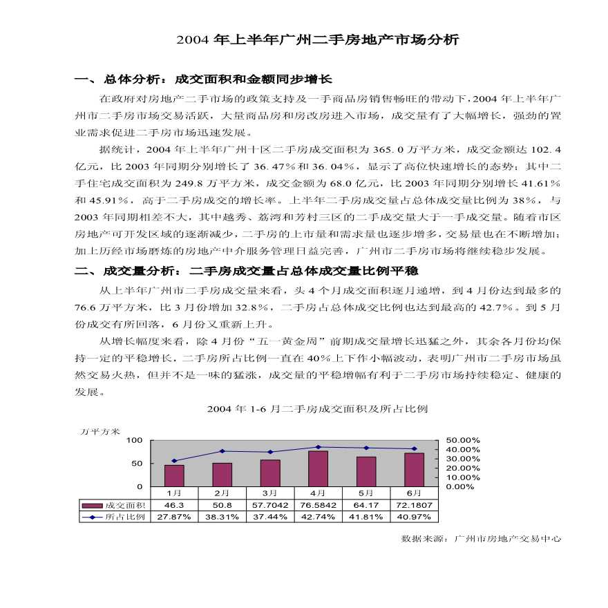 2004年上半年广州二手房地产市场分析.pdf-图一