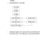 广州市某商住楼消防安装工程 第六章 工程成本控制.doc图片1