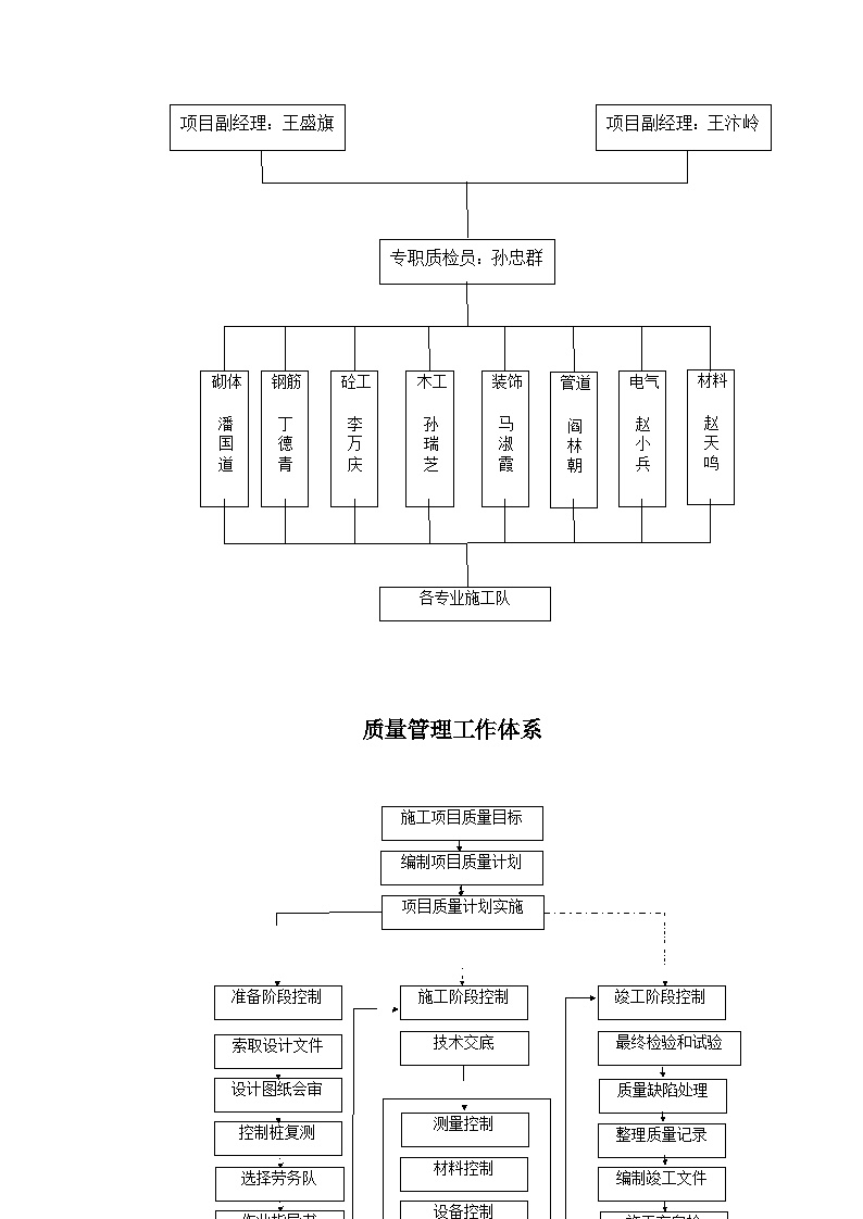 中医学院教学实验综合楼施工组织设计方案10-18.doc-图二