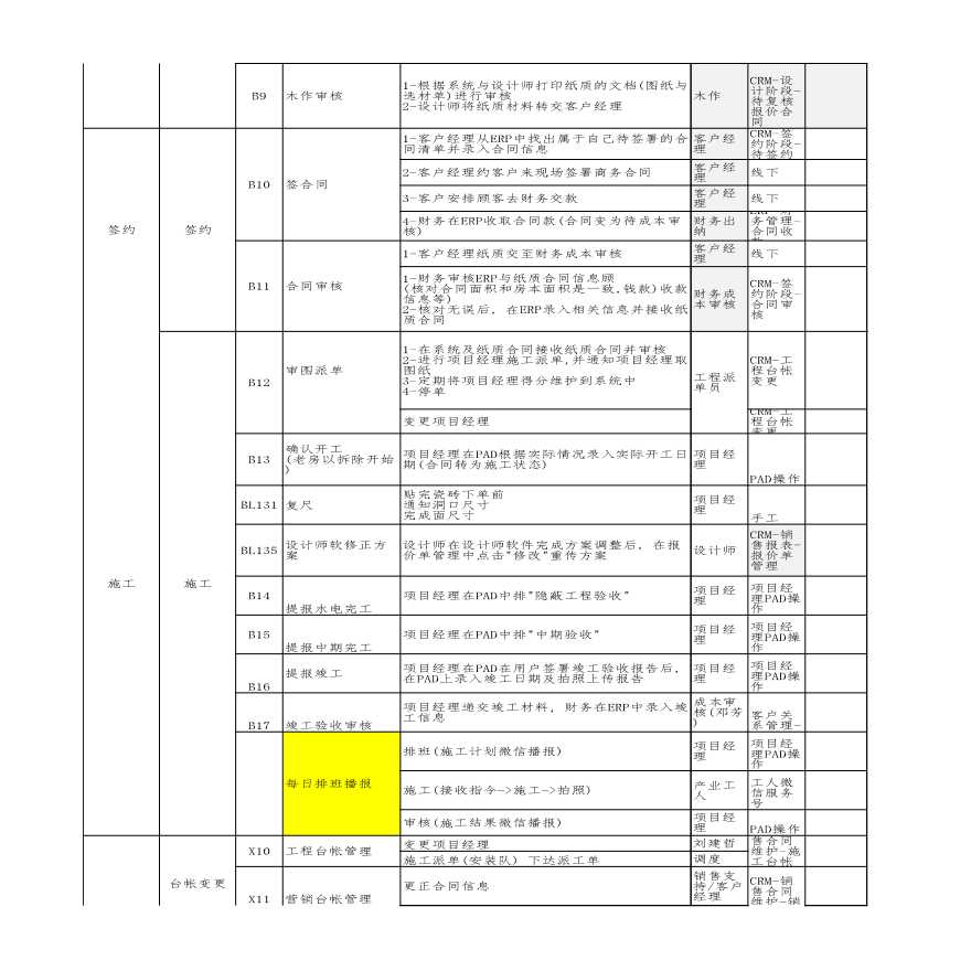 装饰装修公司IKJ-ERP合同流程-V1.5-20151007(1).xlsx-图二
