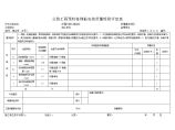 桥梁表4 公路工程预制桩钢筋安装质量检验评定表.doc图片1