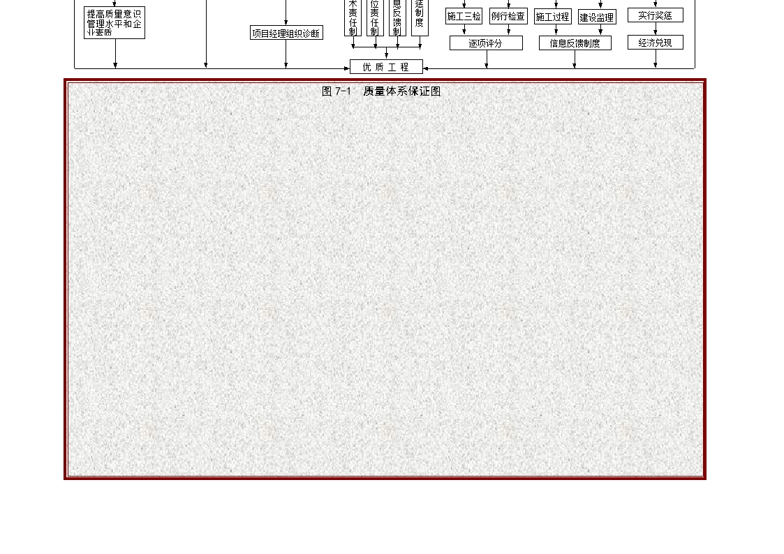 沪杭高速公路 图7-1 质量保证体系图.doc-图一