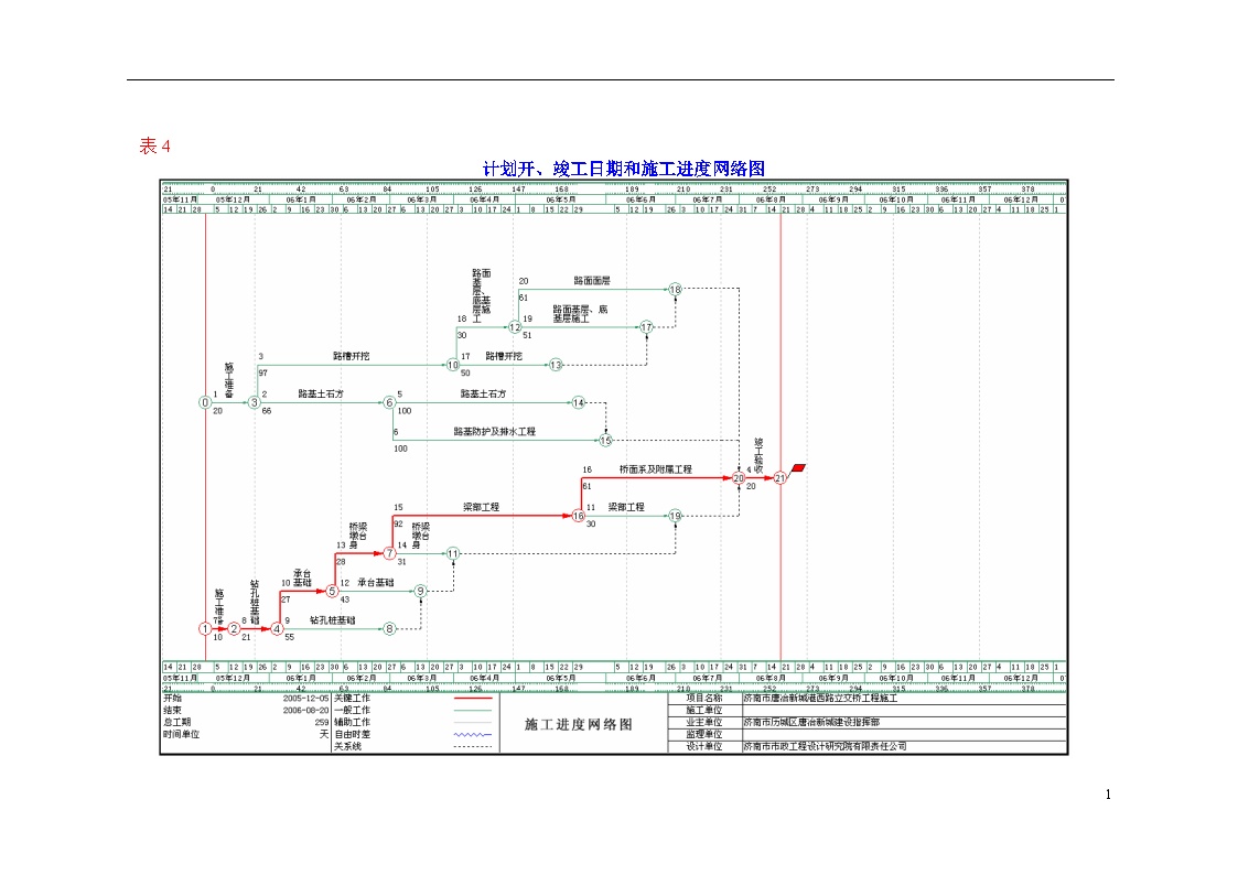 某市港西路立交桥工程 附表4.doc-图一