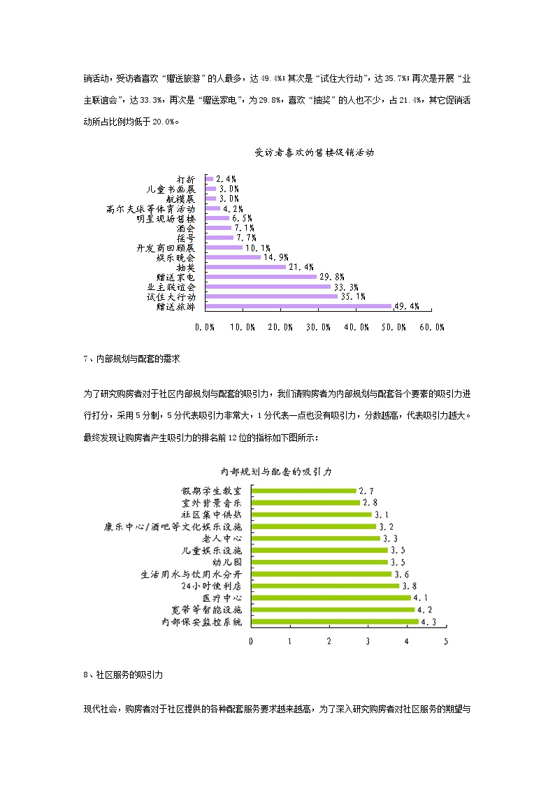[2003]杭州房地产市场深度研究报告--2.doc-图一